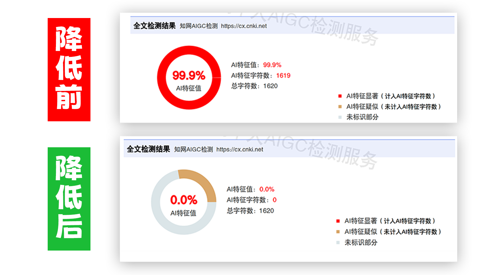 PaperGreat降AIGC,PaperGreat官网,PaperGreat免费降AIGC,PaperGreat论文降AI